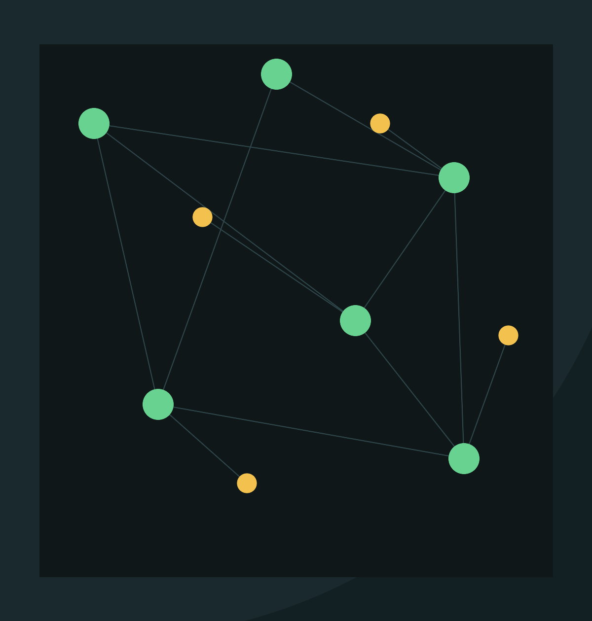 Abstract map of connected OSINT sources
